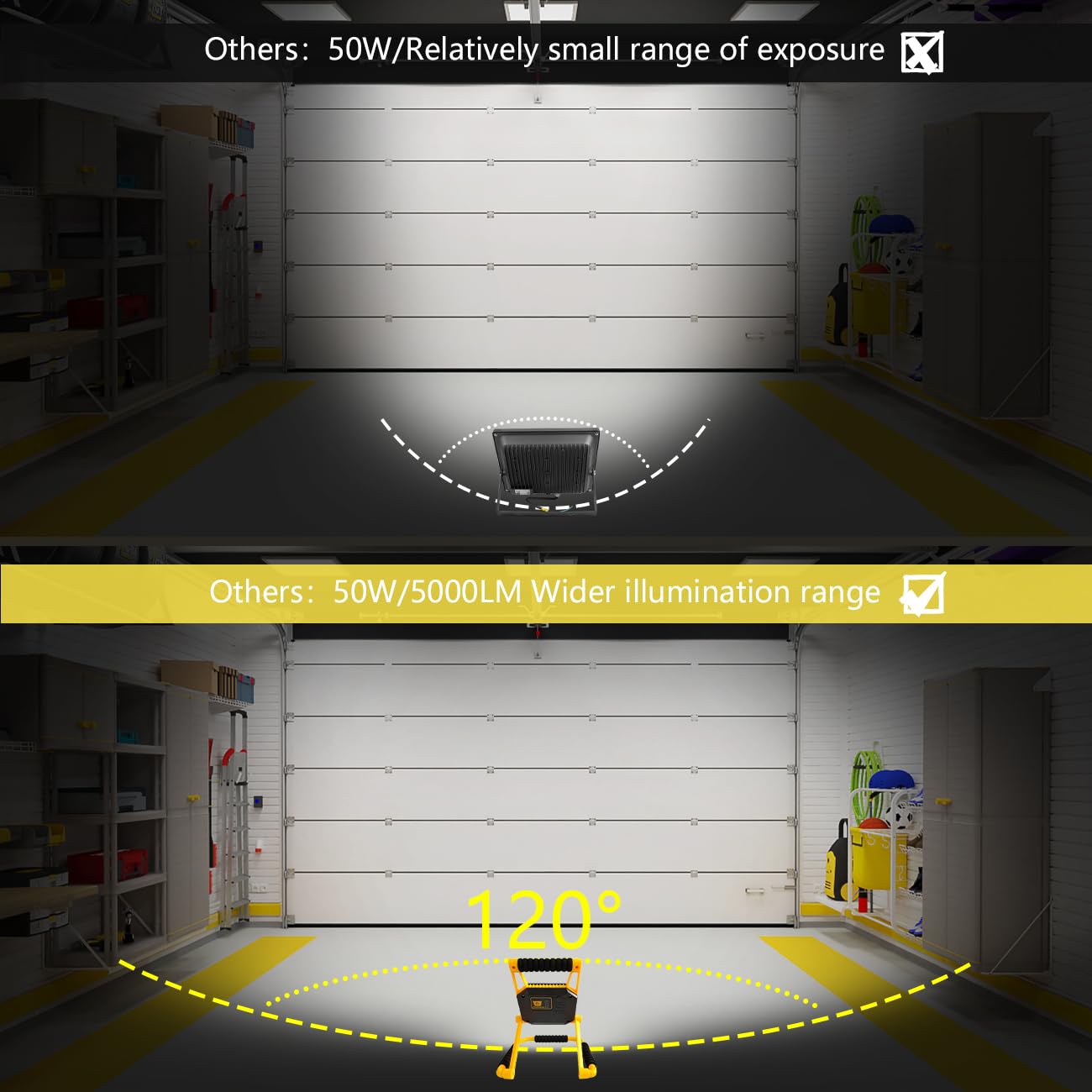 Rechargeable LED Work Light Cordless