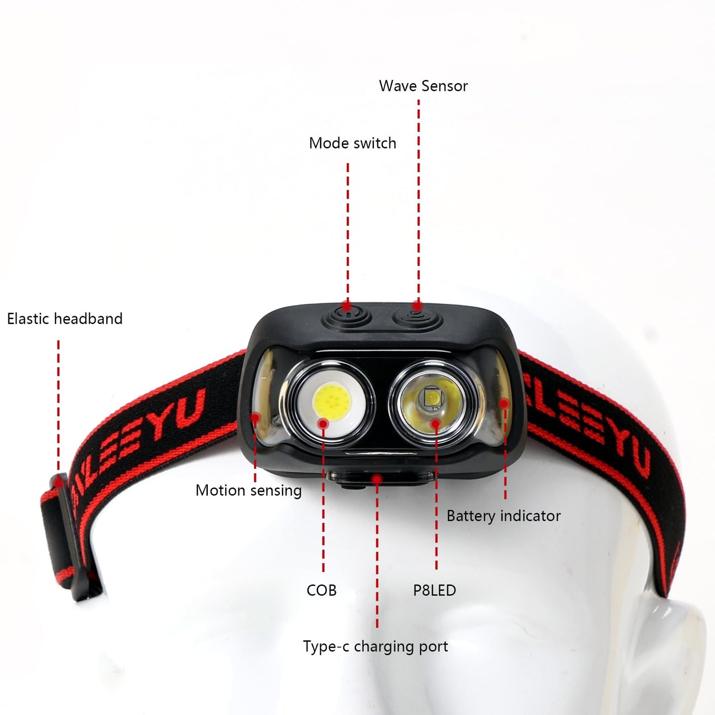 LONLEEYU Rechargeable Headlights, LED Headlight Flashlight with Motion Sensor, Adjustable Headband IPX4 Waterproof, 6 Lighting Modes Suitable for Outdoor, Running, Camping and Night Fishing