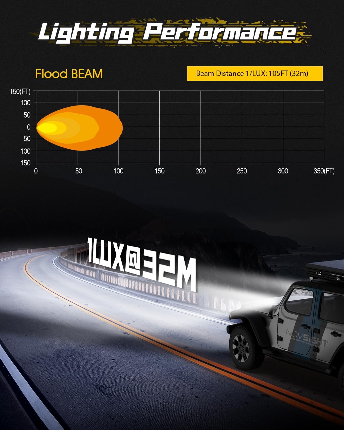 NOVSIGHT 3 Inch LED Pod Lights - 80W 10800LM LED Off Road Lights LED Pods Light Flood Light - IP68 Waterproof LED Cube Lights Work Lights for Truck Jeep Boat Motorcycle SUV ATV UTV, 2 Pcs