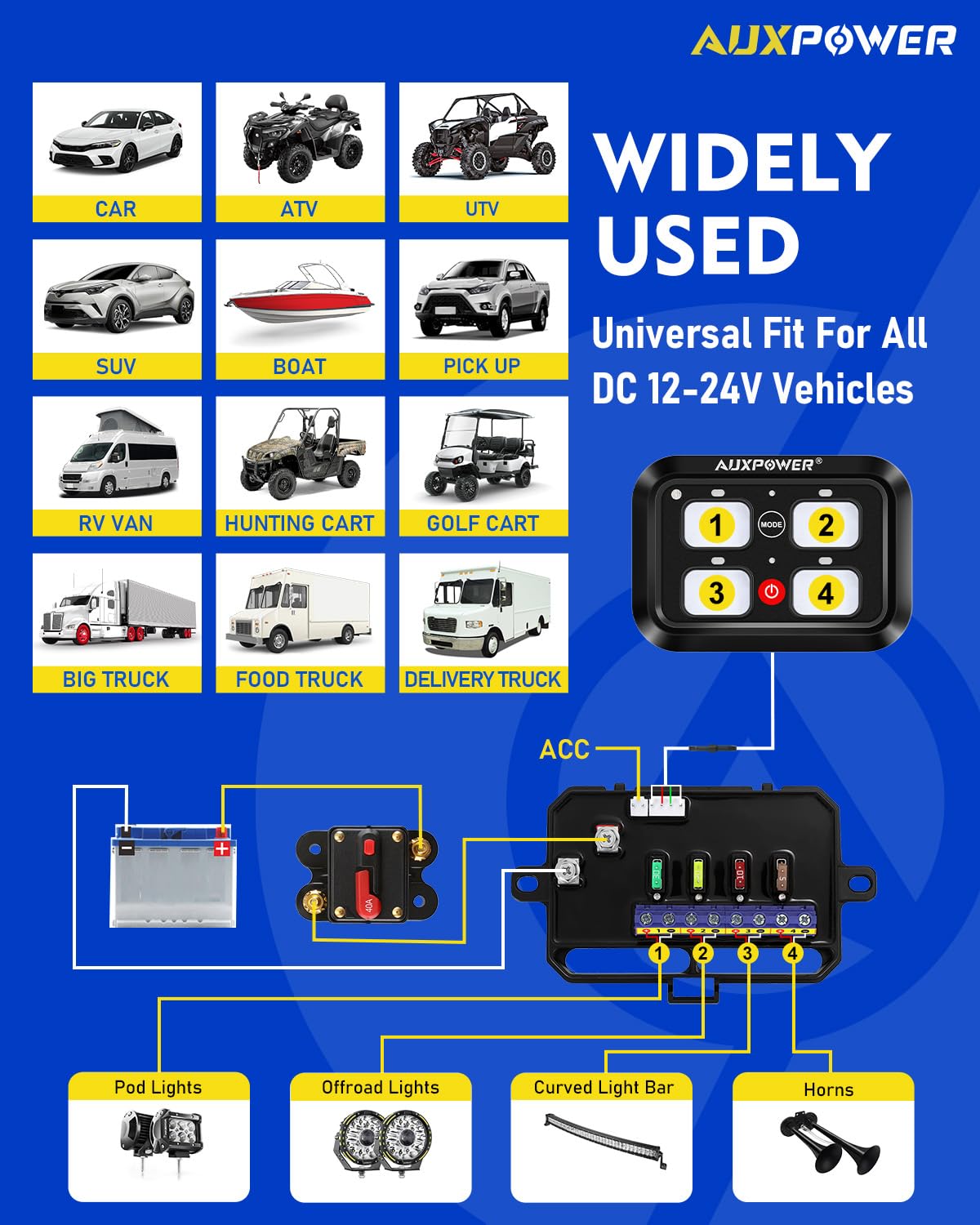 Auxpower RGB 4 Gang Switch Panel A24 Auxiliary Switch Panel with Relays Box 3 Lighting Modes Auto Dimmable Backlit Switch Panel 12V Waterproof Off Road Control Panel for Truck Marine UTV Car