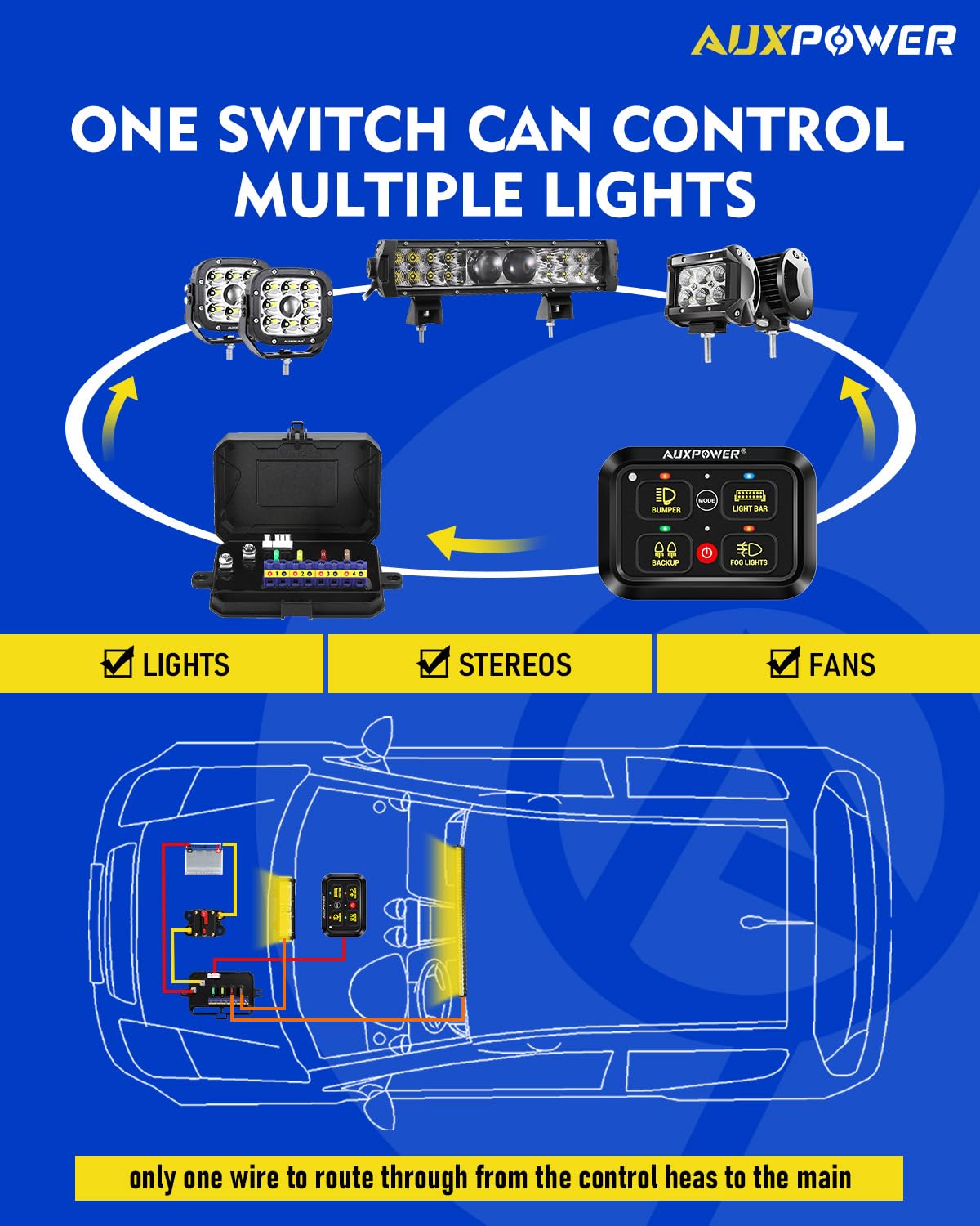 Auxpower RGB 4 Gang Switch Panel A24 Auxiliary Switch Panel with Relays Box 3 Lighting Modes Auto Dimmable Backlit Switch Panel 12V Waterproof Off Road Control Panel for Truck Marine UTV Car