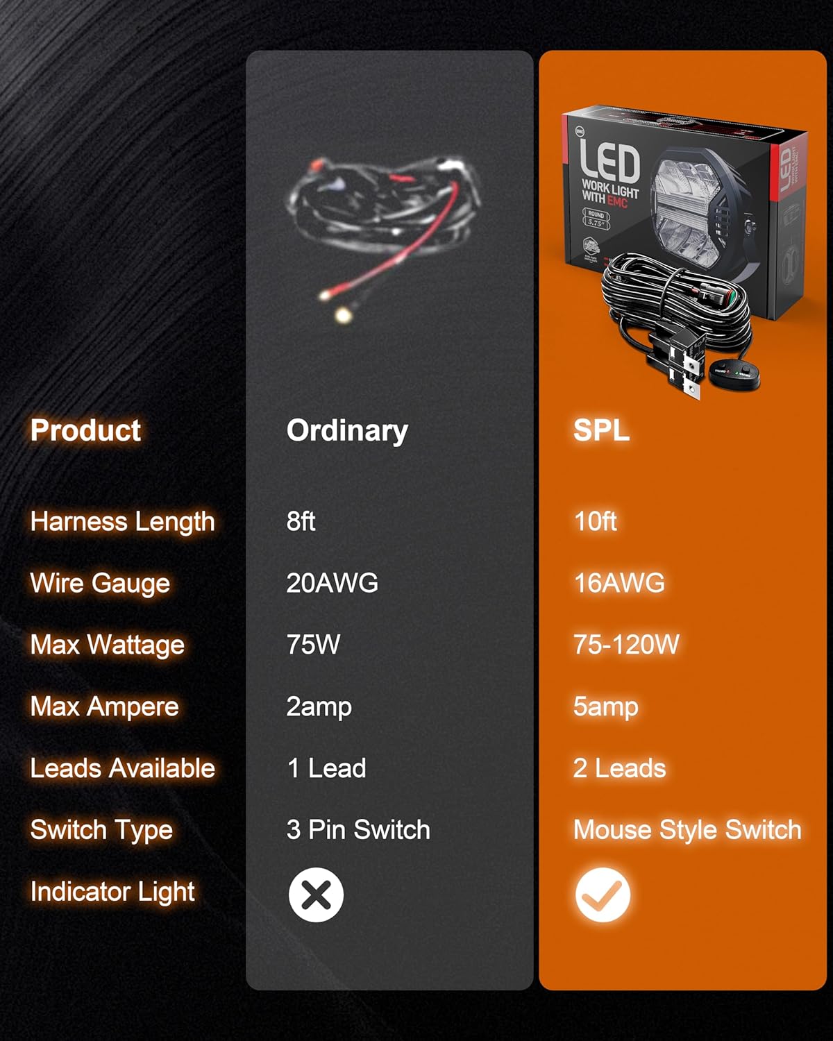 SPL Amber Led Pods Offroad Driving Lights Cube, 5.7In 12000LM, 5-3/4" Led Off Road Lights with Amber X Letter DRL Design, LED Spot Lights for Trucks Jeep Bumper UTV ATV, 2PCS(Wiring Harness Included)