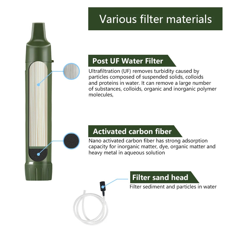 Filterwell Hollow Fiber Membrane Survival Outdoor Camping Water Filter Portable Water Filter Straw