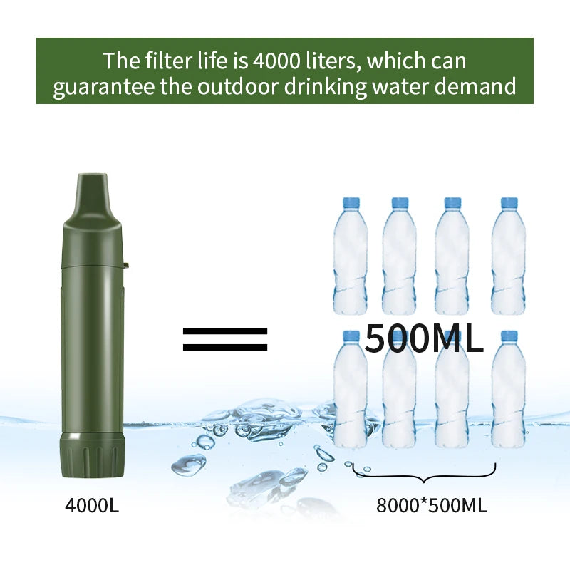 Filterwell UF Membrane Hiking Personal Mini Camping Portable Survival Outdoor Water Filter Straw