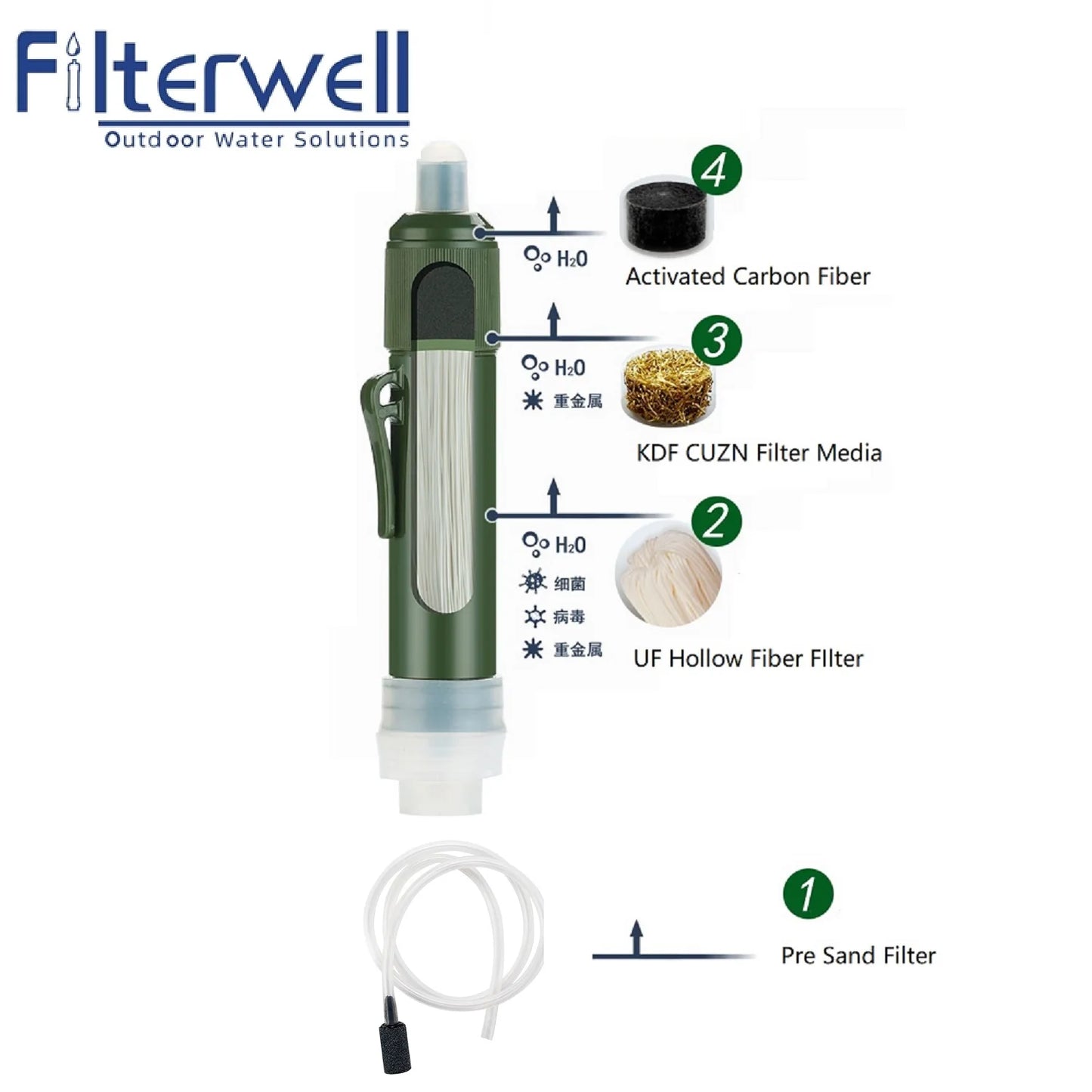 Filterwell 2 in 1 case  Outdoor  Emergency Portable Personal Water Filtration Filter Straw  Purifier  Survival Gear