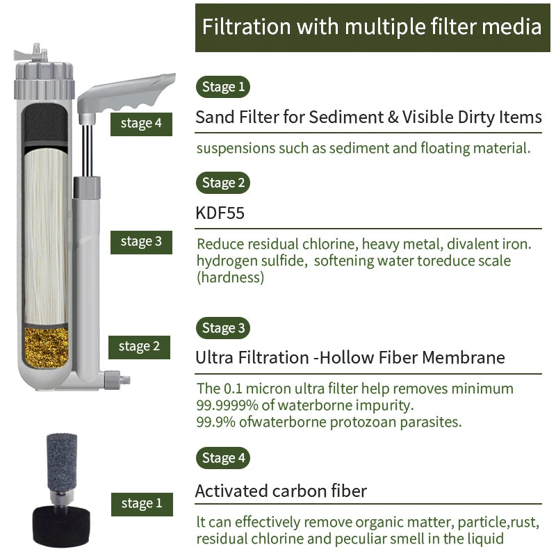 Filterwell 0.01 Micron Uf Membrane Emergency Personal Camping Portable Water Purifier Hand Pump Outdoor Water Filter
