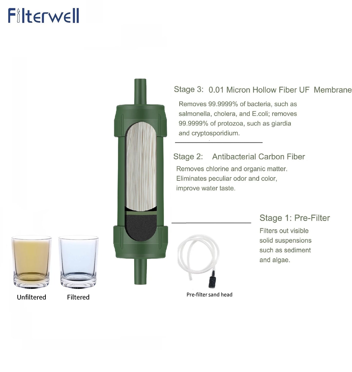 Filterwell Two PCS Backpack Emergency Survival Portable Personal Hiking Camping Travel Outdoor Life Water Filter Straw