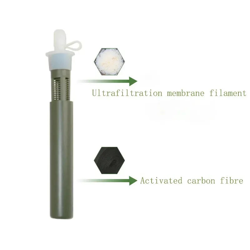 Filterwell Water Purifier Filter Straw Filtration 500ML 1000ML Squeeze Pouch With Water  Filter Straw