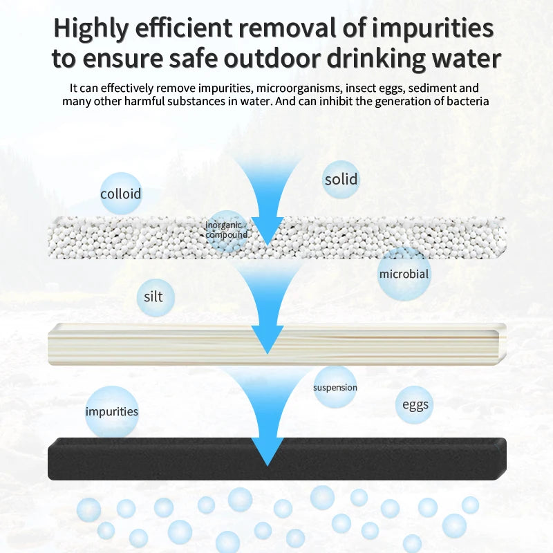 Filterwell Hollow Fiber UF Membrane Travel Hiking Outdoor Camping Water Filter Portable Life Black Water Filter Straw