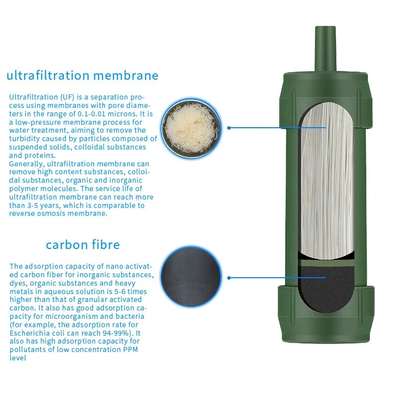 Water Filter Bag Outdoor Camping Hydration Bladder Water Filters Bag Outdoor Water Bladder