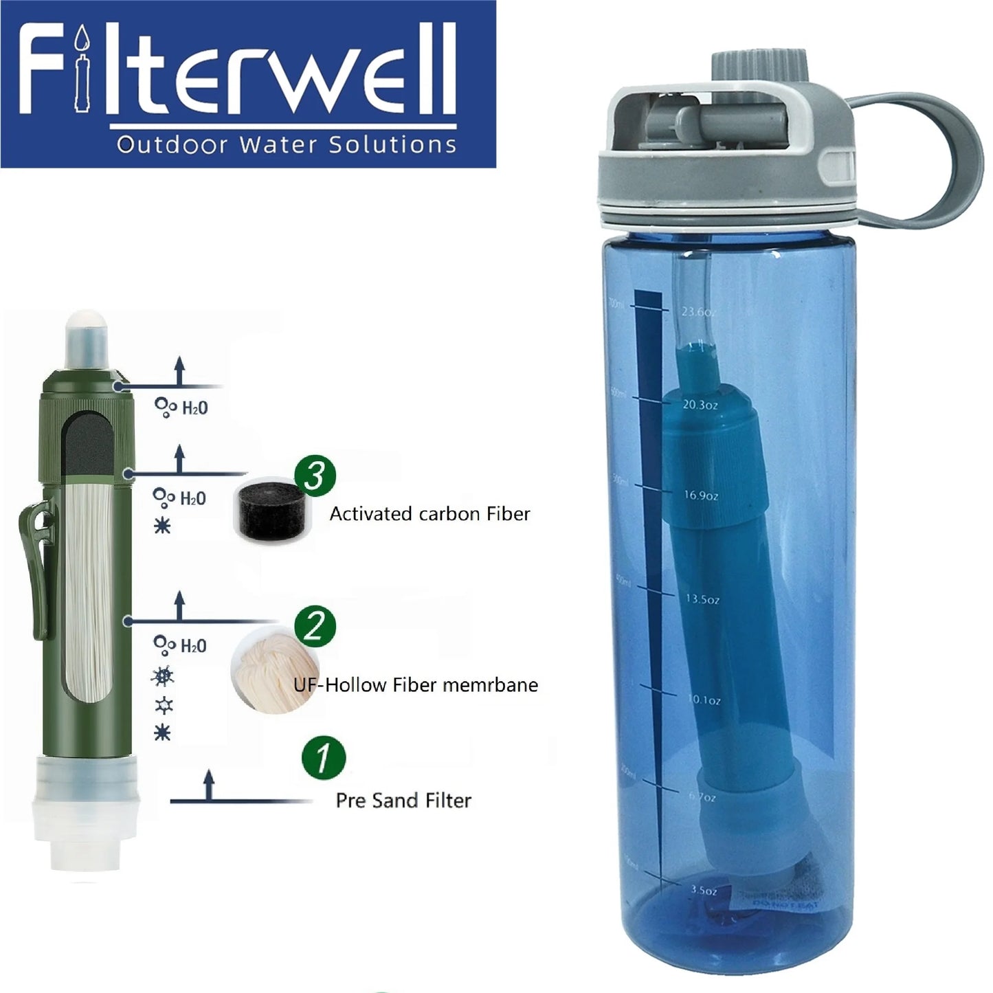 Professional Bottle Emergency Water Purifier Camping Supplies