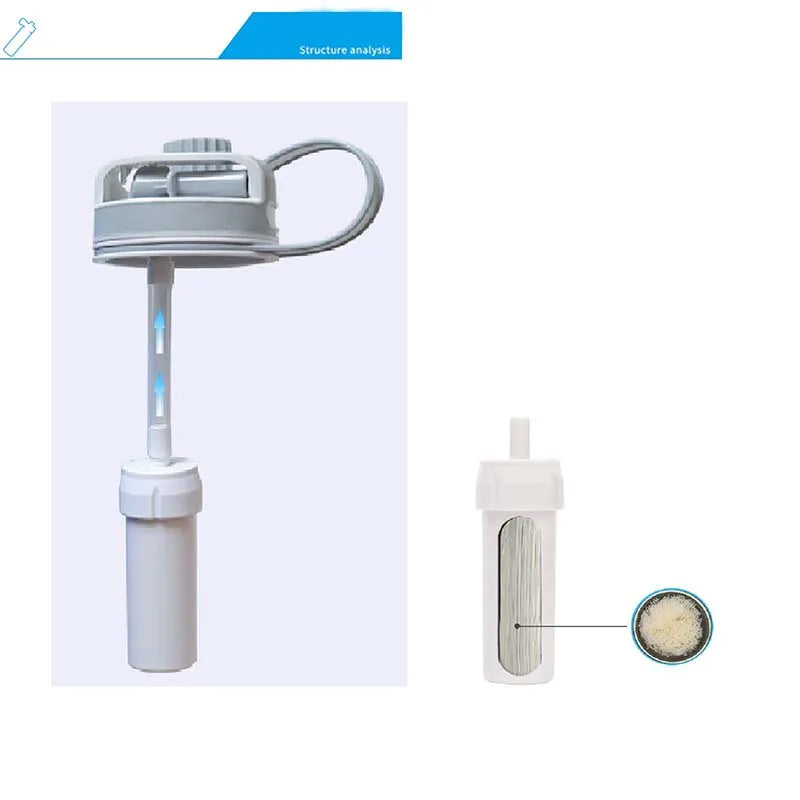 Hiking Survival Portable Outdoor Travel Plastic Integrated Filtered Water Filter Bottle With Filter Straw