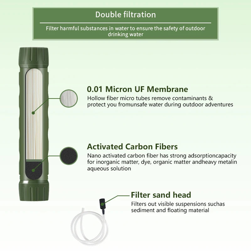 Filterwell Water Filtration Straw Personal Mini Camping Hiking Outdoor Portable Life Water Filter Straw