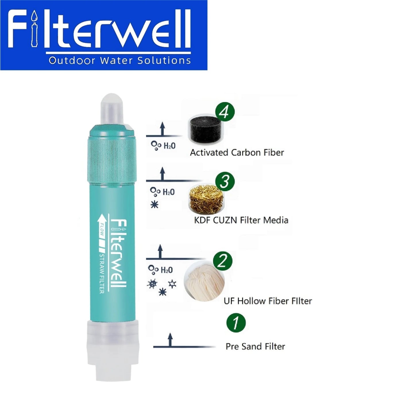 Multi Functional Camp Water Treatment Survivor Live  Water Straw Filter