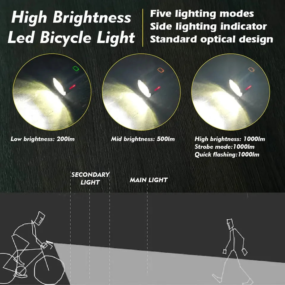 Machfally EOS520 Rainproof Usb Rechargeable Safety Waterproof Ipx6 Warning Bicycle Front Light