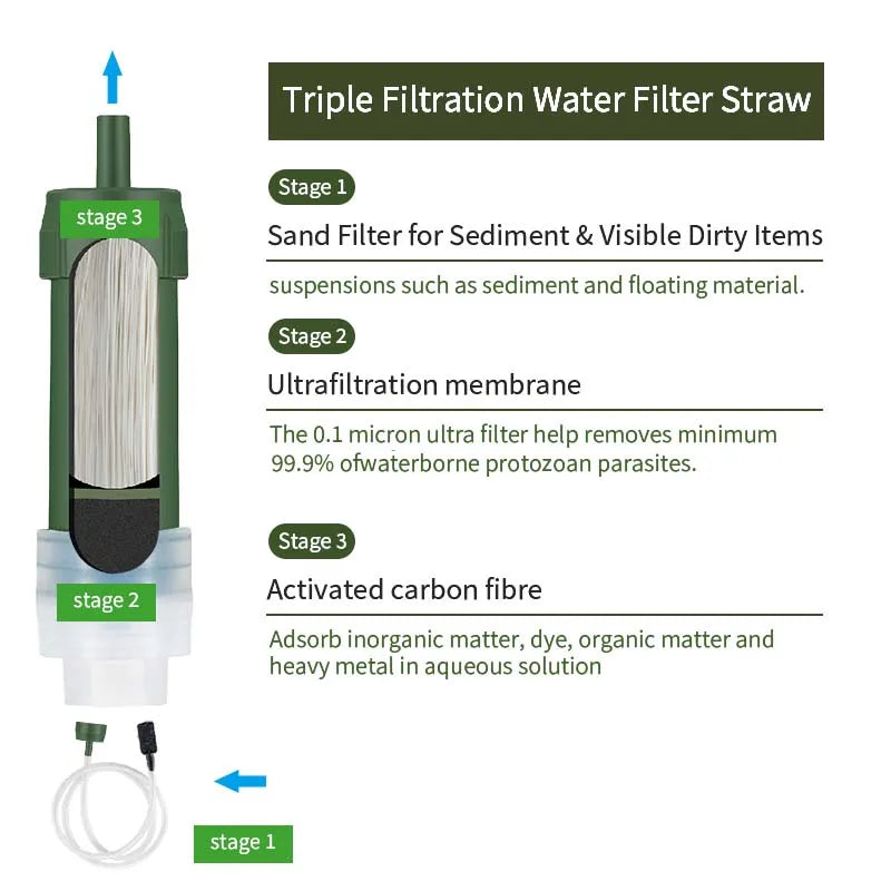 Back Pack Gear Kit Camping Travel Multi Function Emergency Personal Outdoor Survival Life Water Filter Straw