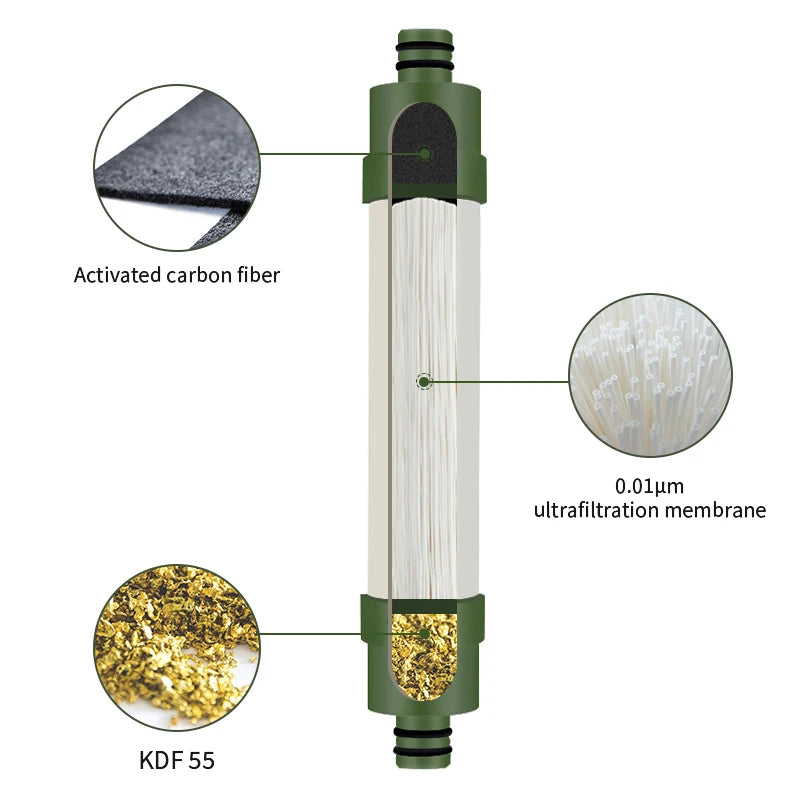 Filterwell 0.01 Micron Uf Membrane Emergency Personal Camping Portable Water Purifier Hand Pump Outdoor Water Filter