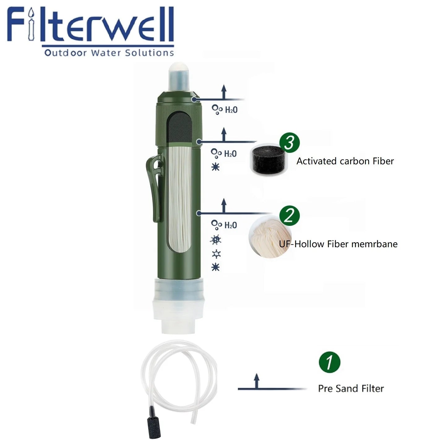 Filterwell Outdoor Camping Mini Portable Personal Water Filtration Filter Straw System