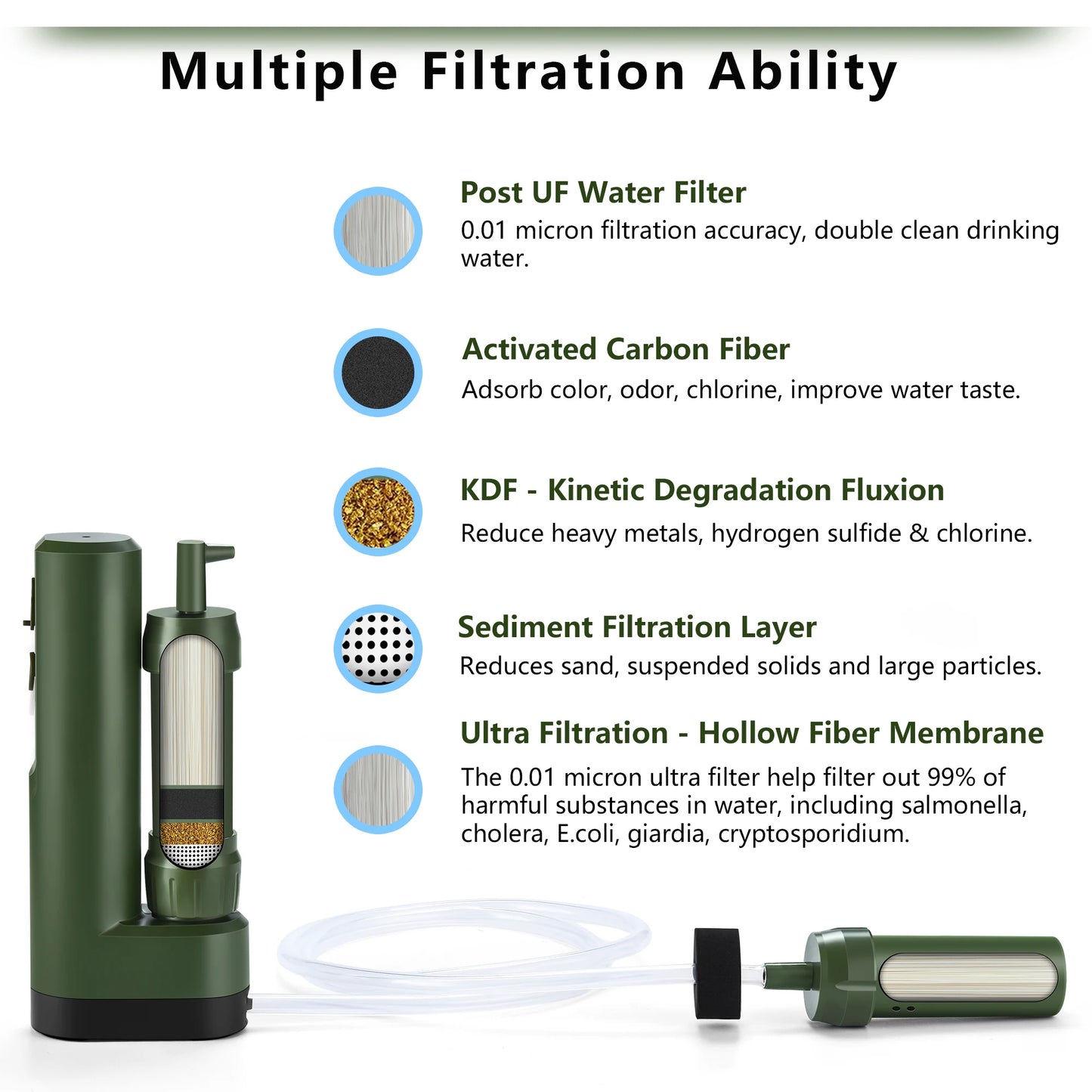 Filterwell 0.01 Micron Personal Drinking Mini Camping Portable Electric Water Filter Purifier Life Water Straw for Camping