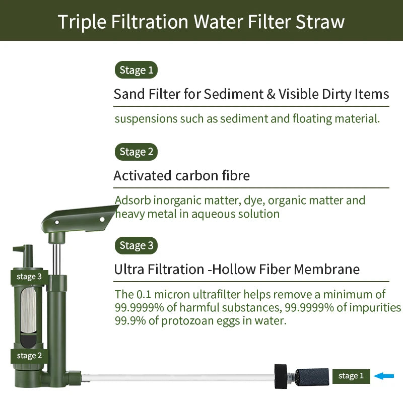 Filterwell Mini Pocket Hand Pump Travel Outdoor Portable Personal Hiking Camping Life Survival Water Purifier Filter Emergency