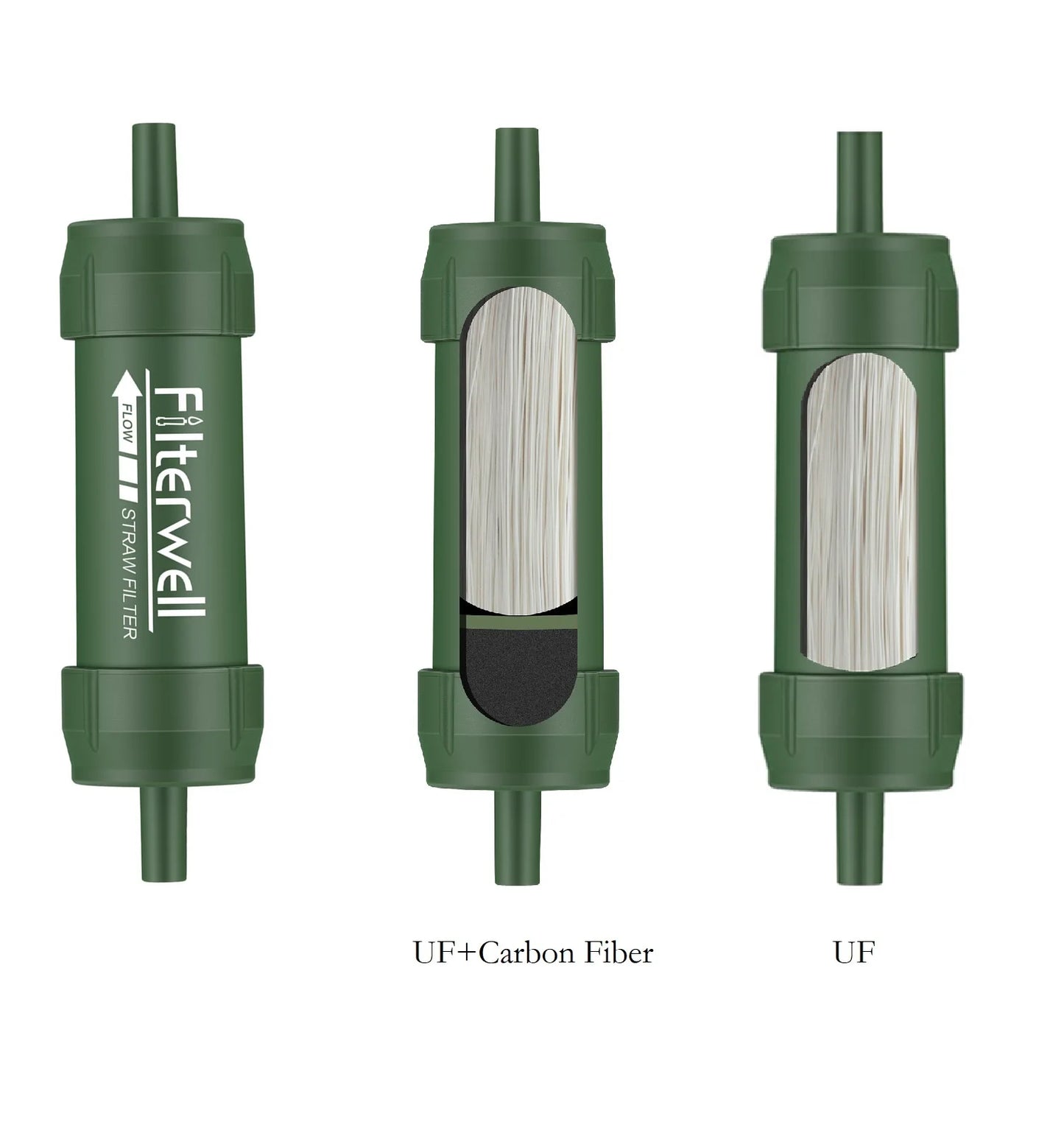 4000L 0.01 Micron Water Filter Straw Straw Personal Water Filter Filter Straw Portable and Long Life Span