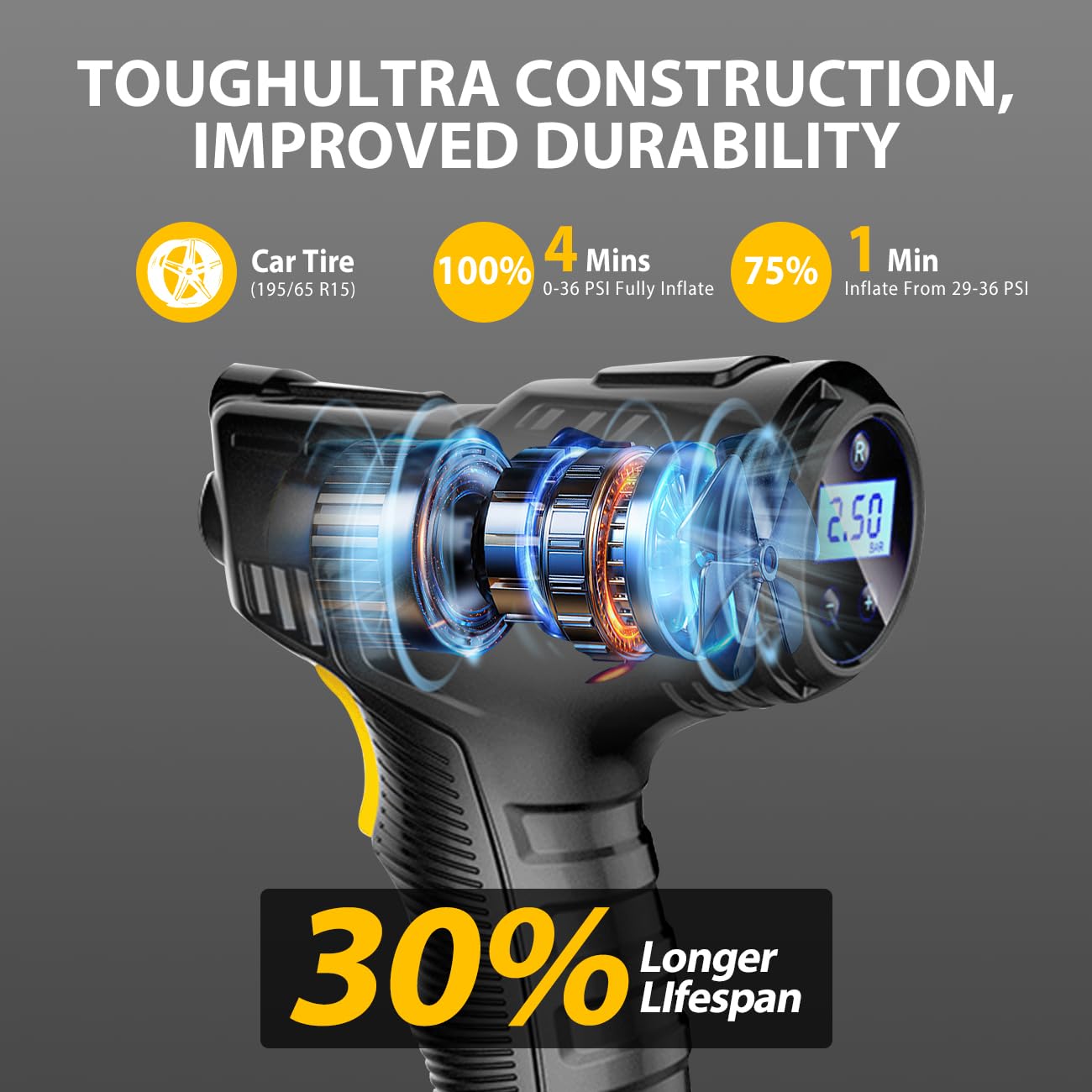 LONLEEYU Tire Inflator,120W Portable Air Compressor Pump for Car Tires with Tire Pressure Detection Preset and Auto Shutoff, 12V Up to 150 PSI Tire Pump with Digital Pressure Gauge and LED Light