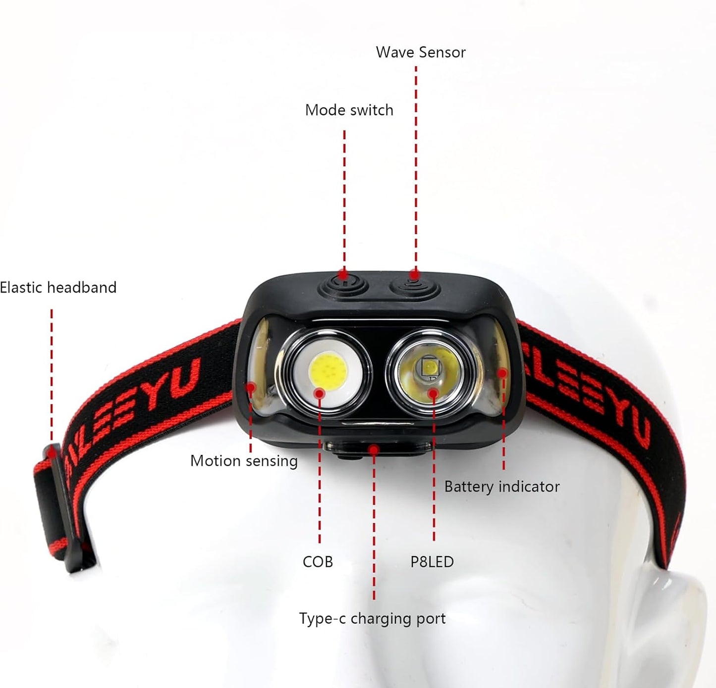 KS-D128 Modes Waterproof LED Headlight, USB-C Rechargeable Motion Sensor Head Lamp