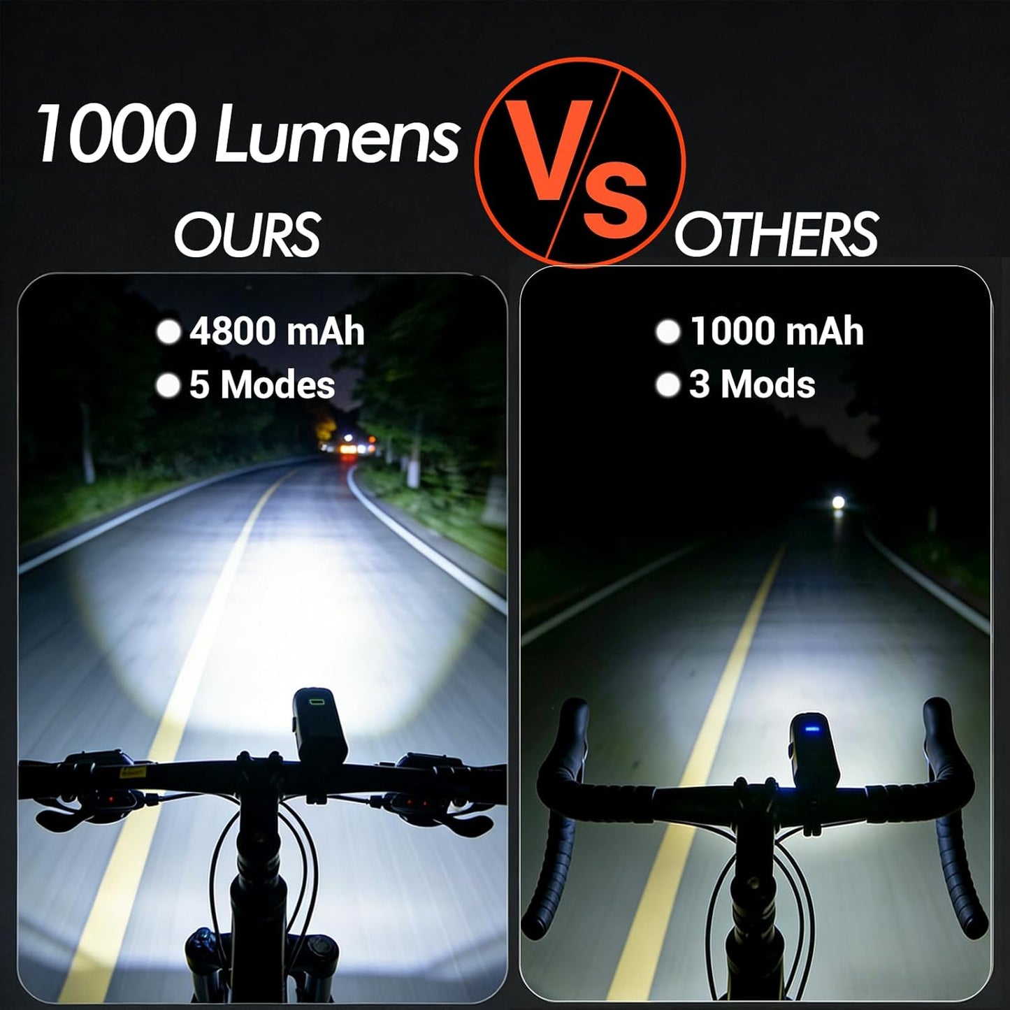 USB-C Rechargeable LED Bicycle Front Light