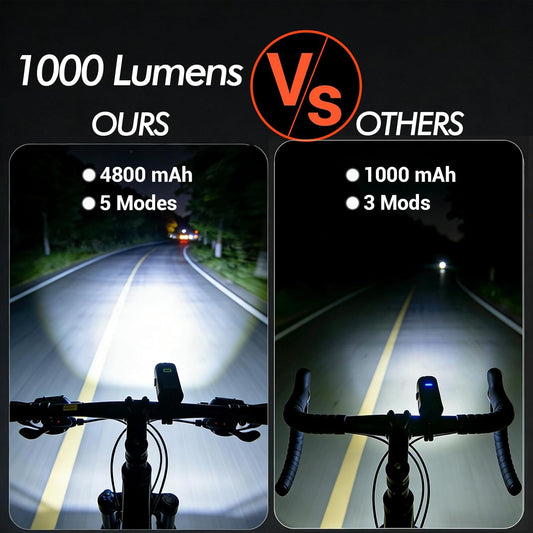 USB-C Rechargeable LED Bicycle Front Light