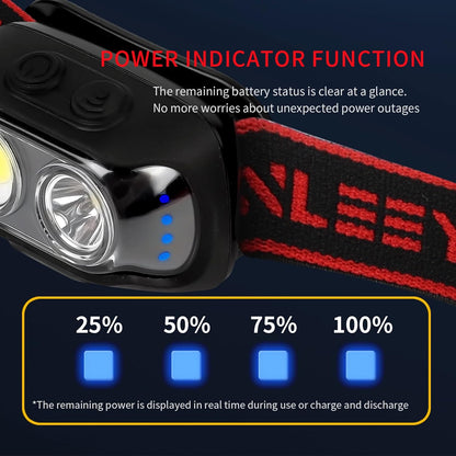 KS-D128 Modes Waterproof LED Headlight, USB-C Rechargeable Motion Sensor Head Lamp