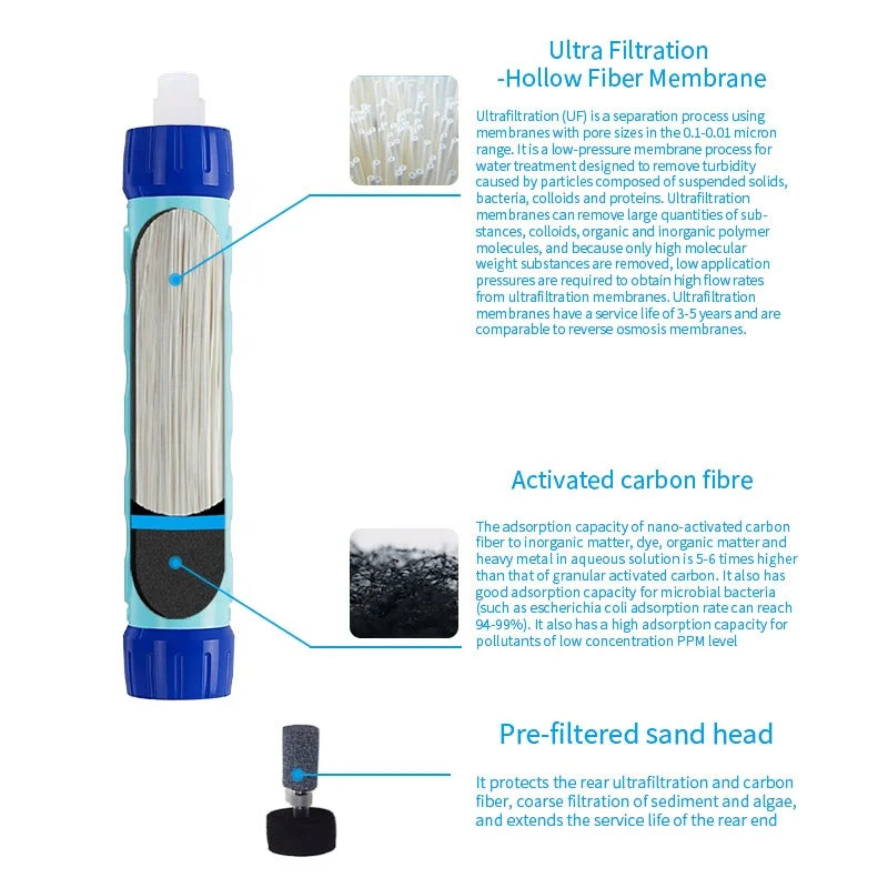Filterwell Hiking Personal Mini Survival Camping Outdoor Water System Emergency Life Portable Water Filter Filtration Straw