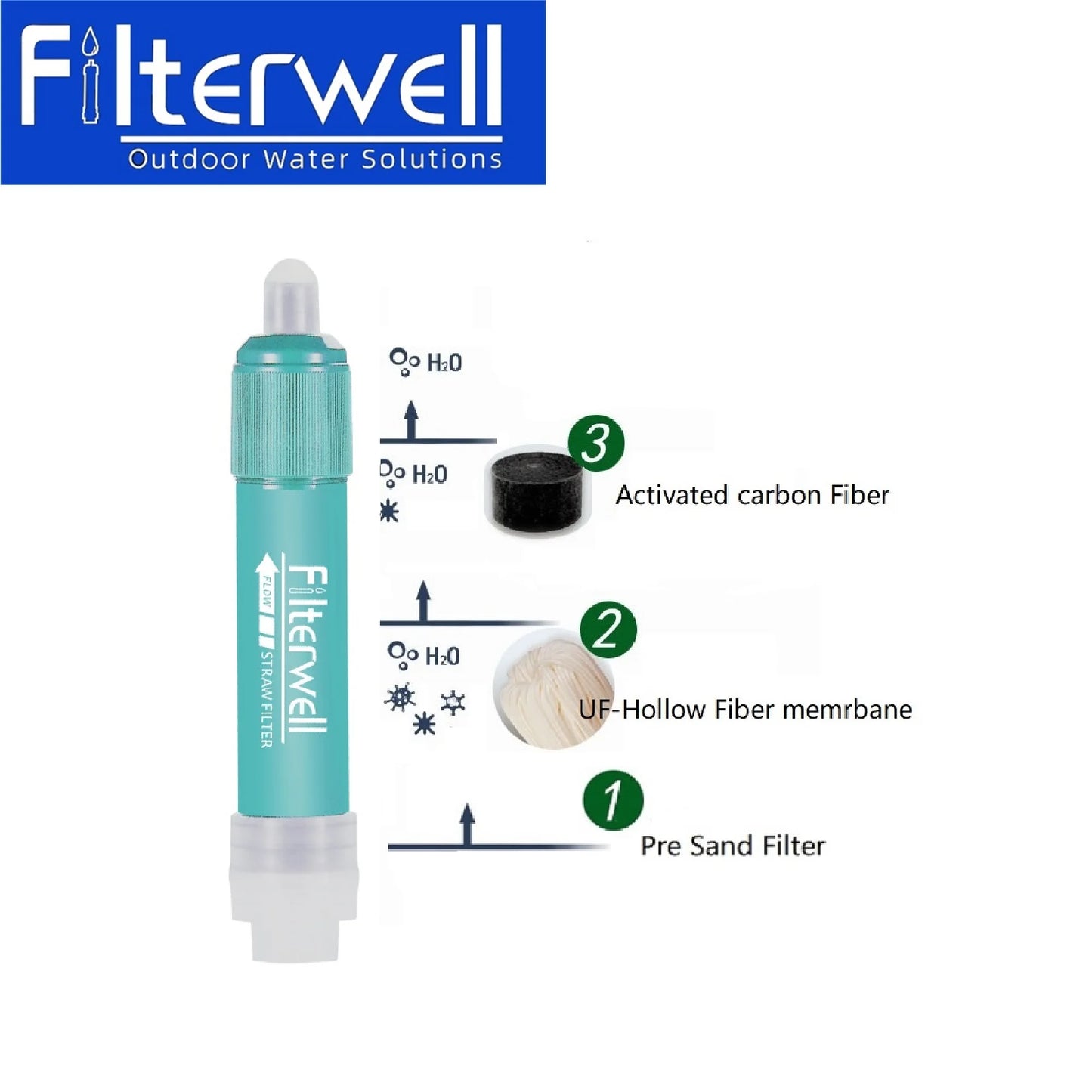Filterwell Collapsible Running  Soft Bottle Outdoor Squeezable  Pouch with Water Filtration Filter Straw Hydration Flask