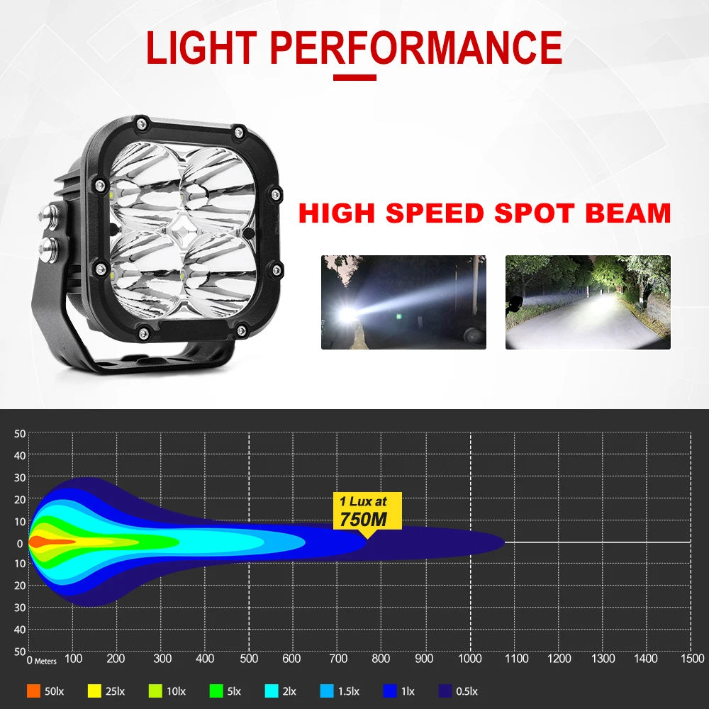 White Housing IP68 Waterproof Auxiliary Led Driving Light High Chip Off Road Truck 40W Mini Led Work Lights