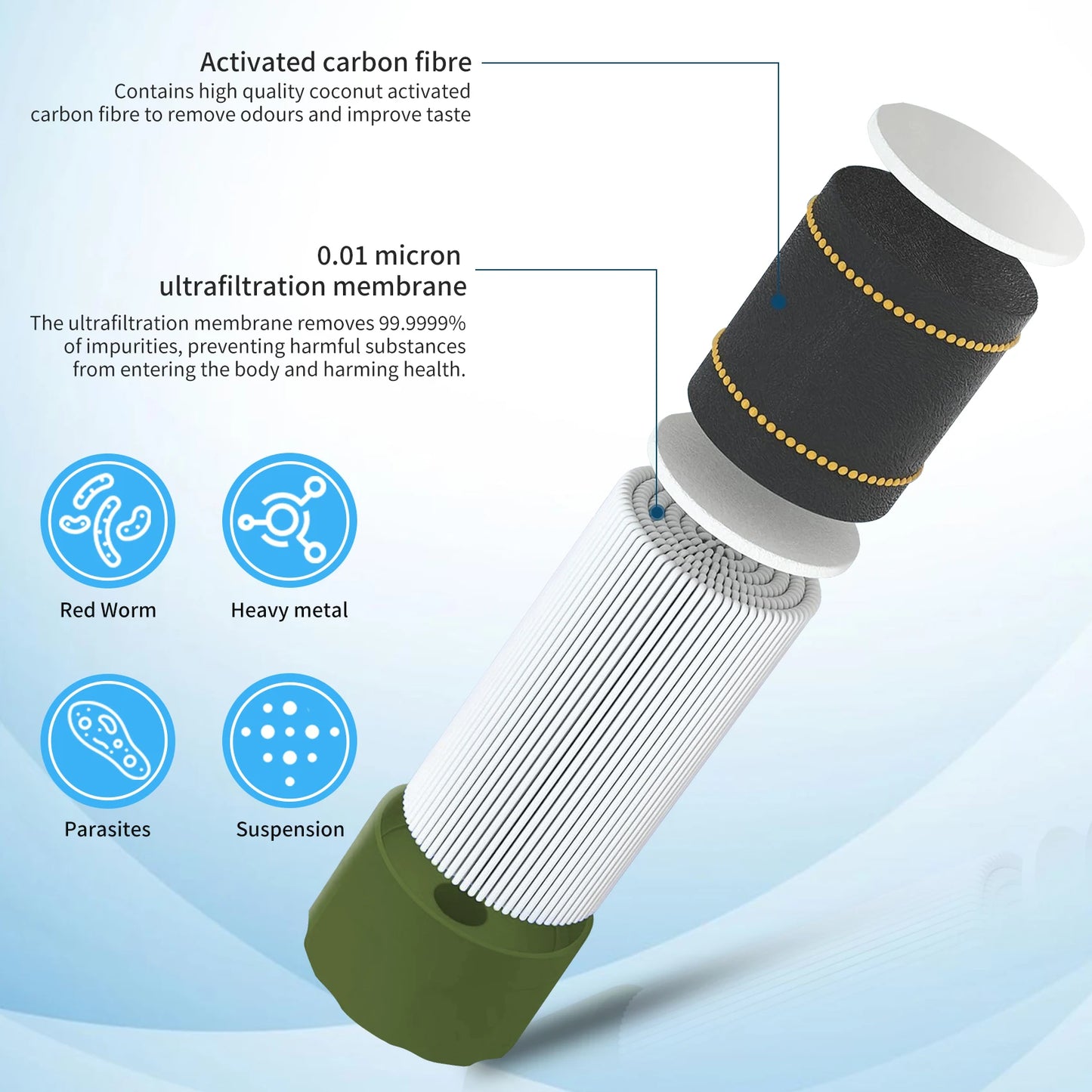 Portable Mini Survival Water Filter Straw Emergency Travel Camping Hiking Outdoor Water Filter Straw