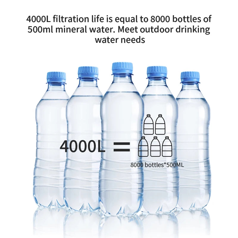 UF Membrane Waterfilter Portable Mini Survival Water Filter Straw Emergency Outdoor Camping Hiking Water Filter System