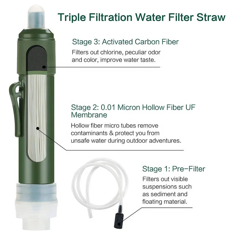 Filterwell UF Membrane Camping Outdoor Personal Life Water Filter Straw Survival Kit Gear