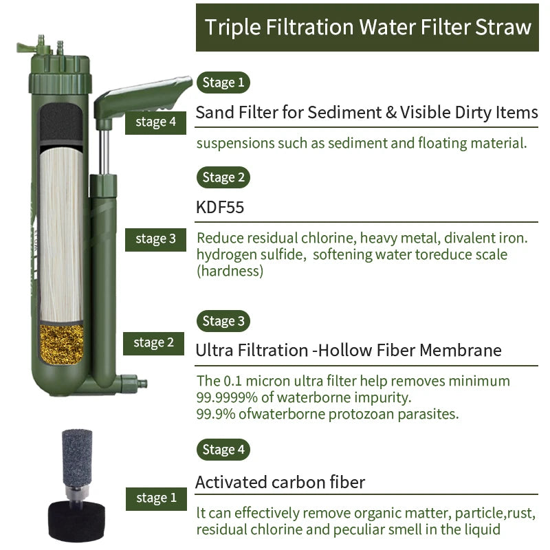 Filterwell Ultra Filtration Hollow Fiber Membrane Outdoor Portable Water Purifier Pump Hiking Travel Survival Gear