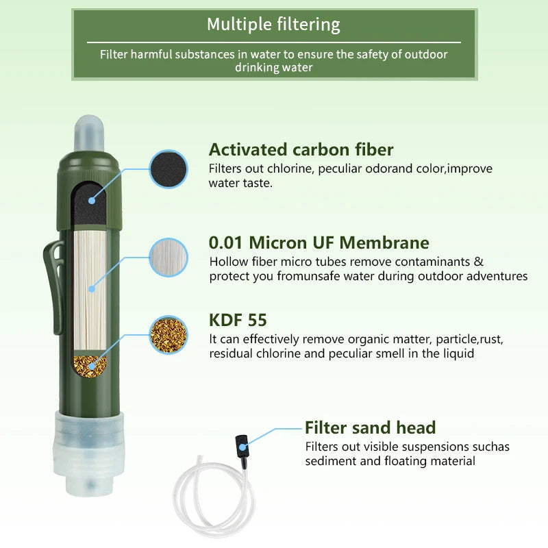 Filterwell UF Mini Portable Survival Water Filter Straw Emergency Outdoor Camping & Hiking Water Filter System