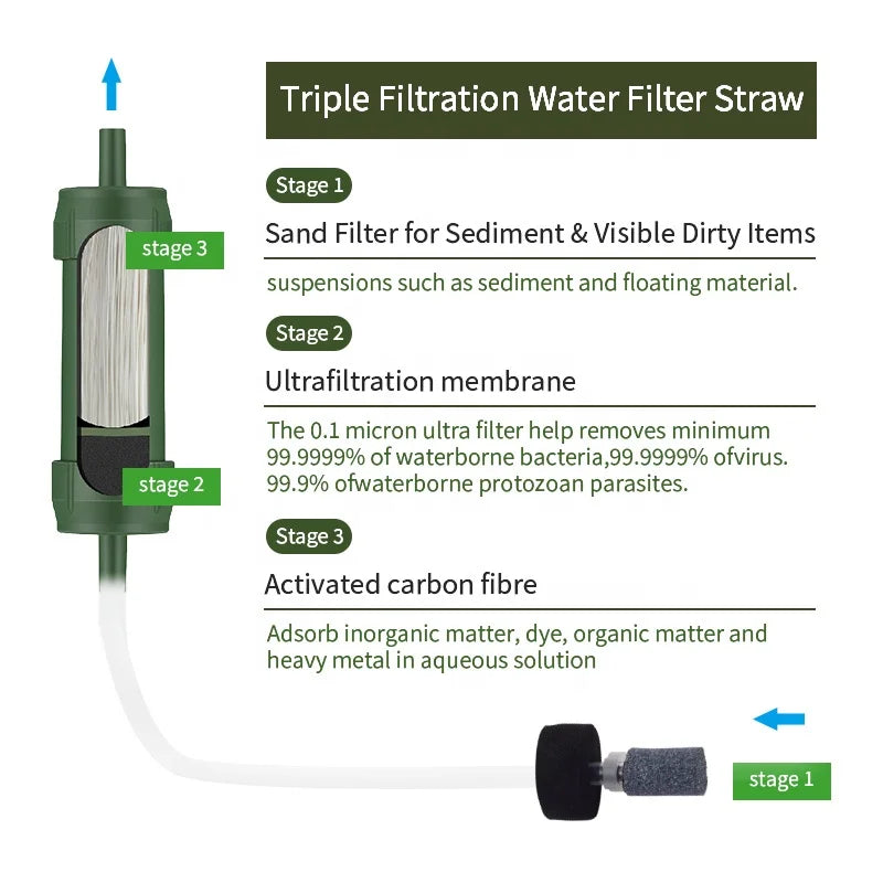 Filterwell Outdoor Camping Travel  Emergency Personal Water Filter Straw Outdoor Survival
