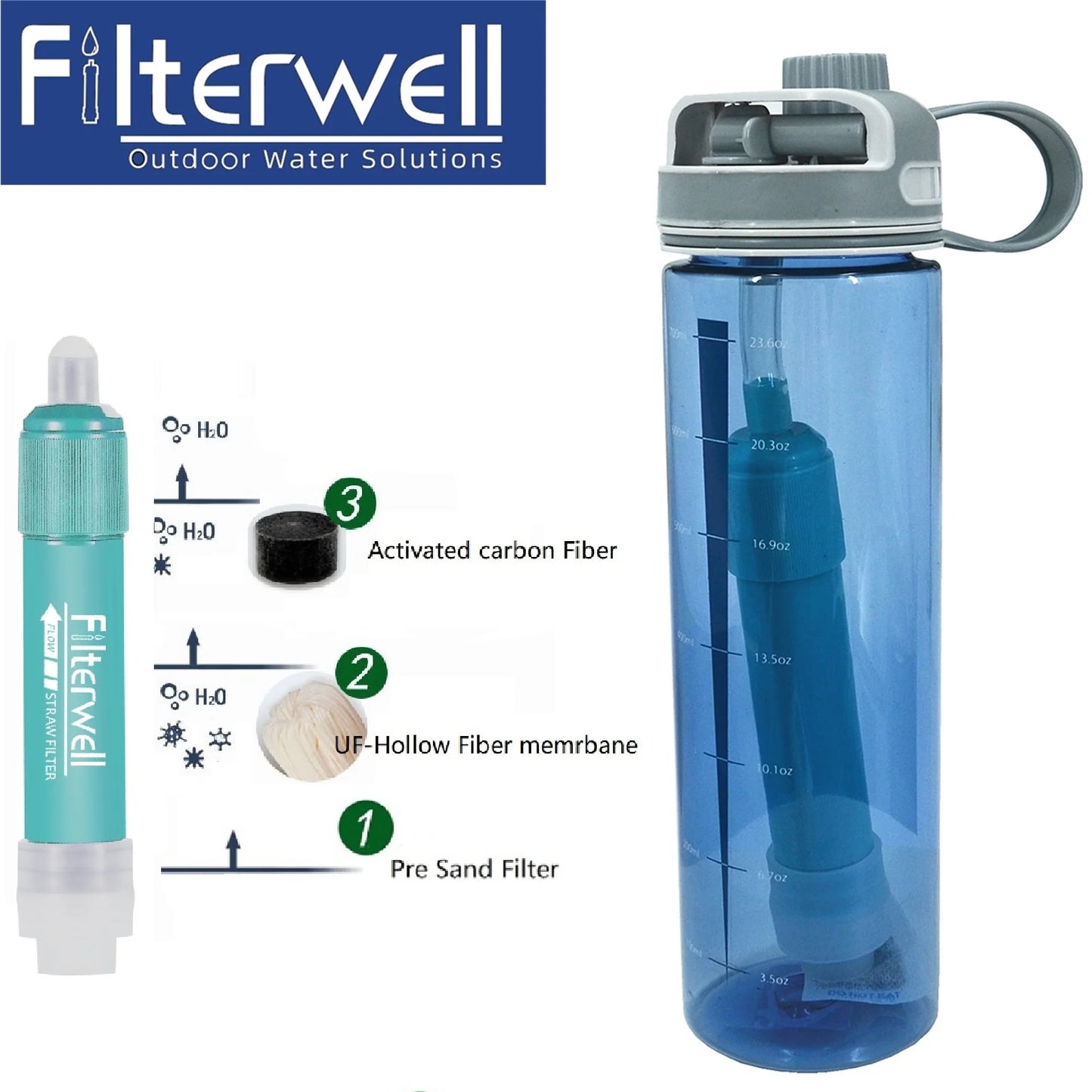 Professional Bottle Emergency Water Purifier Camping Supplies