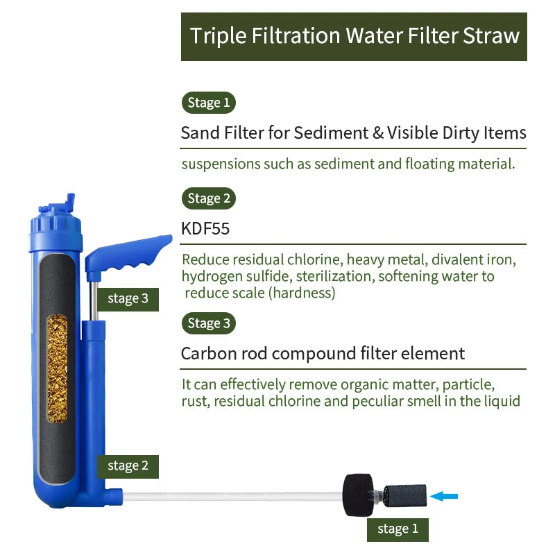 Filterwell Camping Travel Personal Water Filter Emergency Activated Carbon Block Portable Outdoor Hand Pump Water Filter