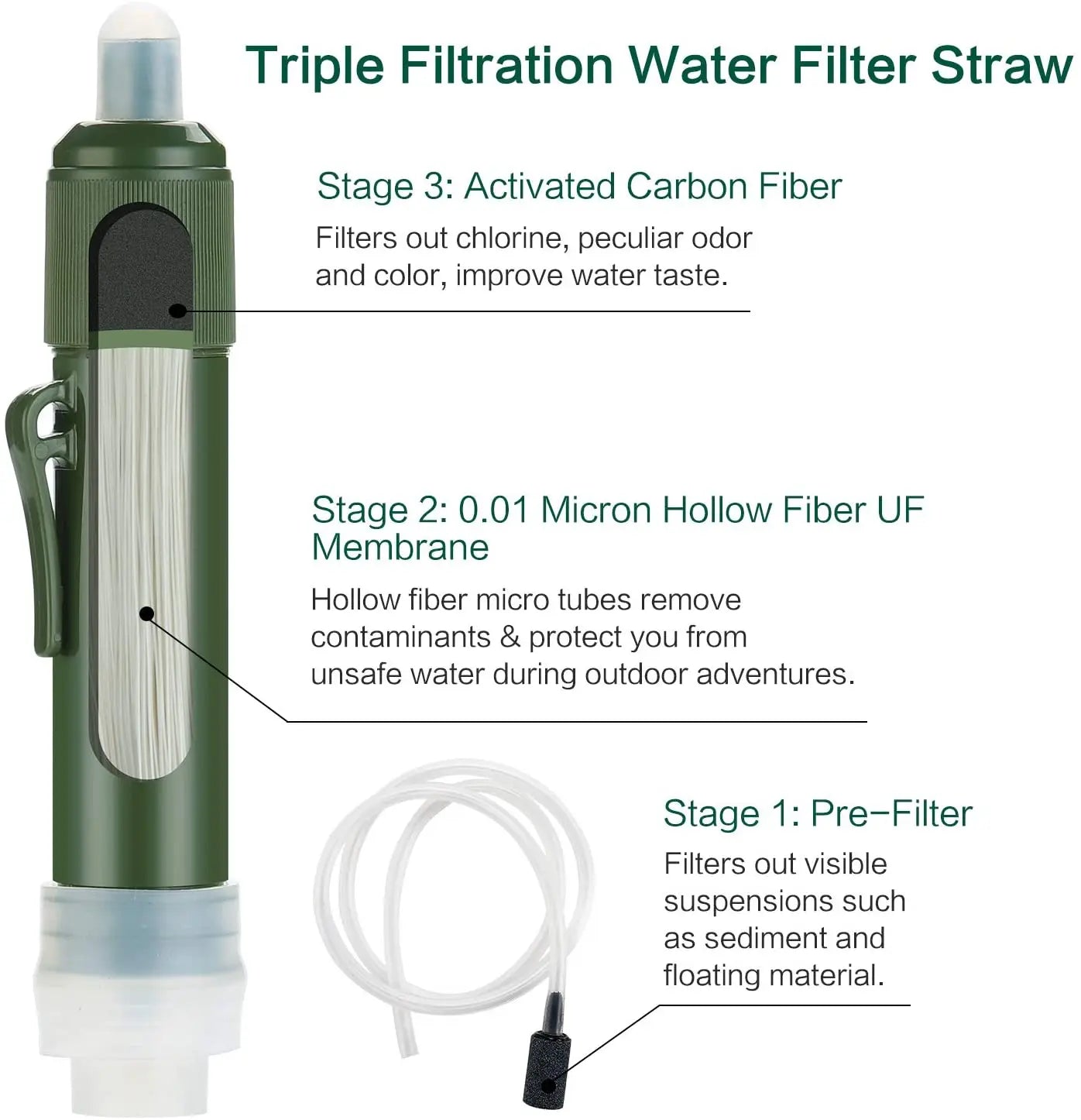 Filterwell Outdoor Emergency Camping Back Pack Mini Personal Life Water Filter Straw Survival Kit Gear
