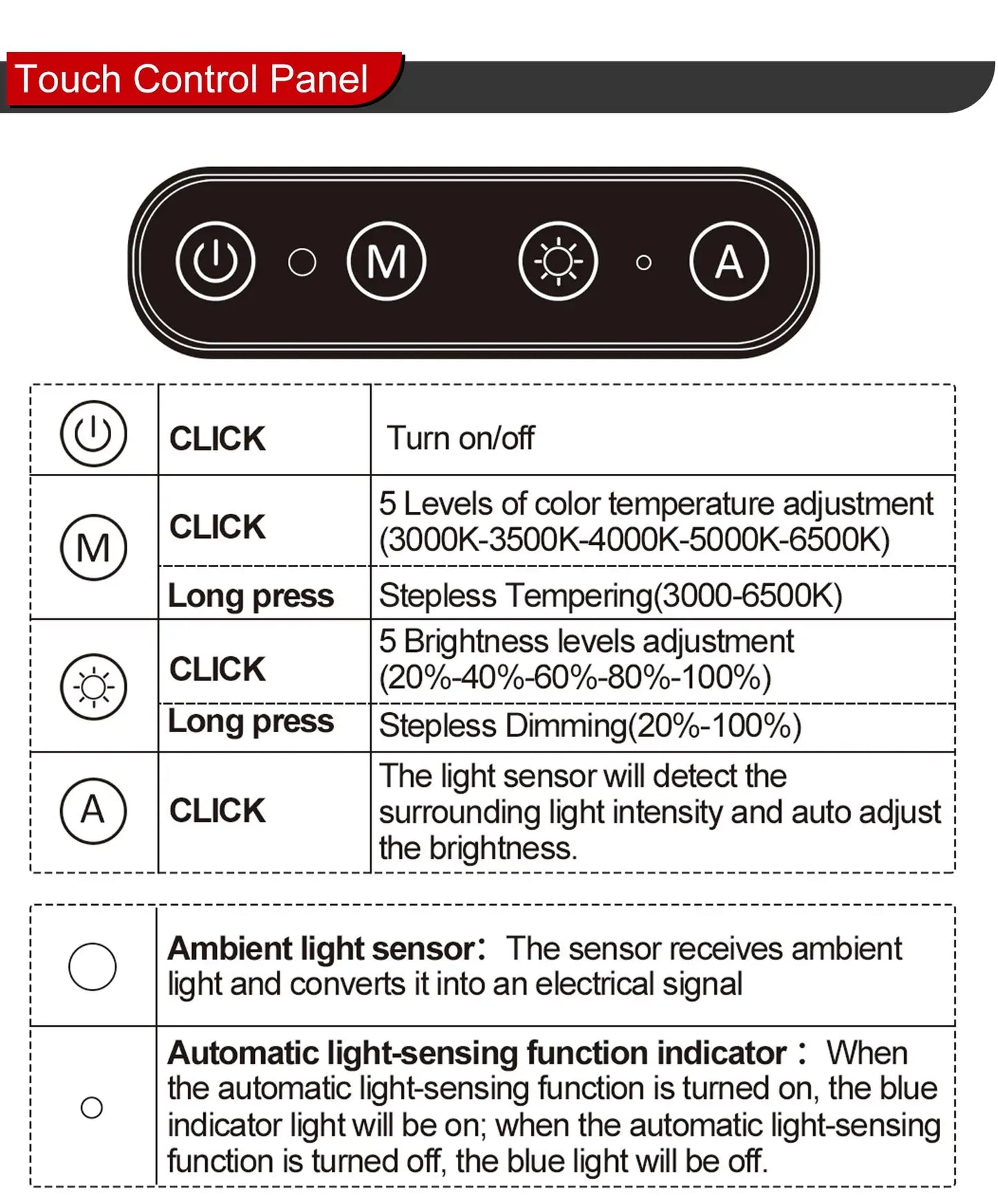 LED Desk Lamp with Clip,Office Desk Lamp,4 Color Temperatures and 5 Brightness Level Desk Light Study Lamp Metal