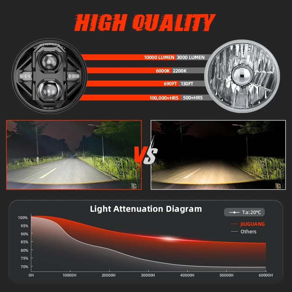 White Amber Angle Eyes DRL Turn Singal High Low Beam 7 Inch Round Led Headlights for Jeep Wrangler