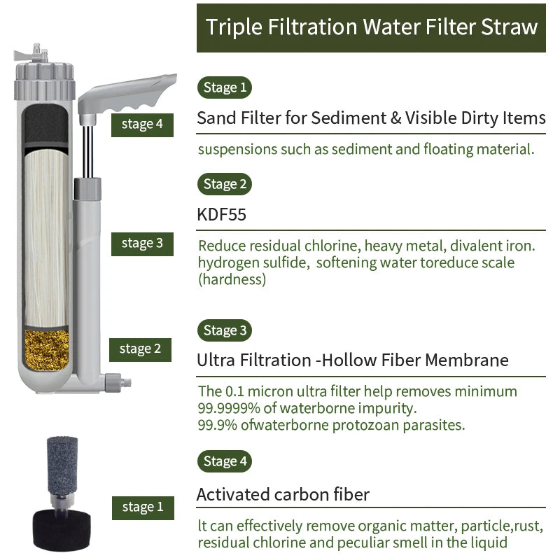Filterwell Personal UF Membrane Travel Water Filter  Water Purifier Camping Hand Pump Outdoor Water Filter
