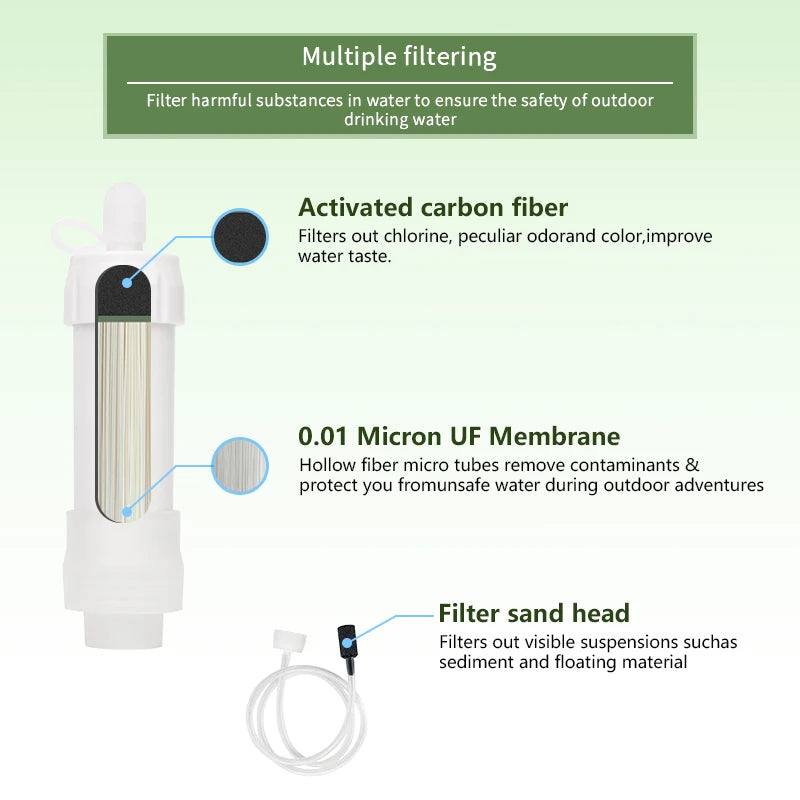 Filterwell Outdoor Camping Hiking Travel  Emergency Personal Portable Survival Life Water Filter Purifier Straw